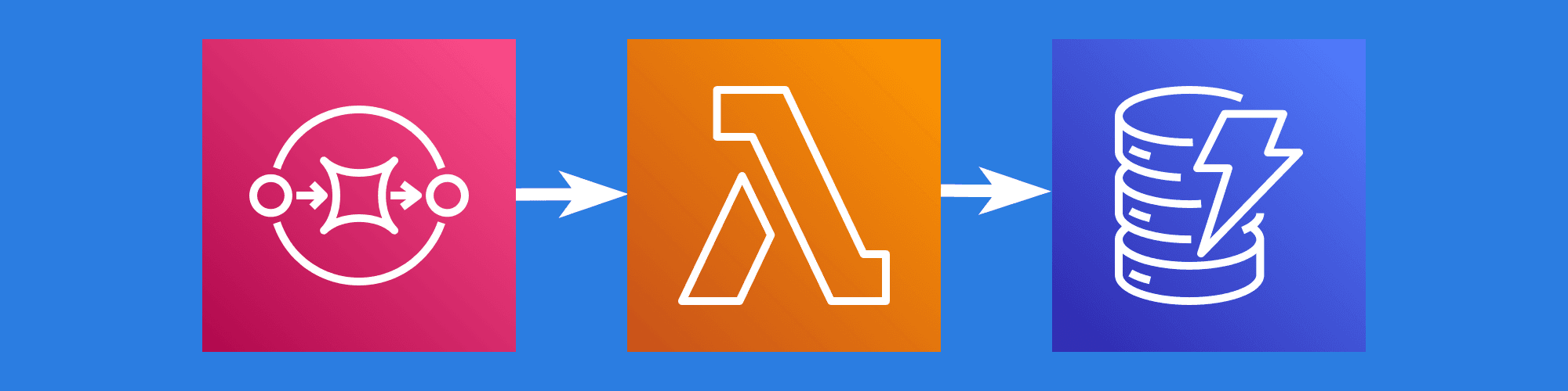 SQS To DynamoDB Tuning