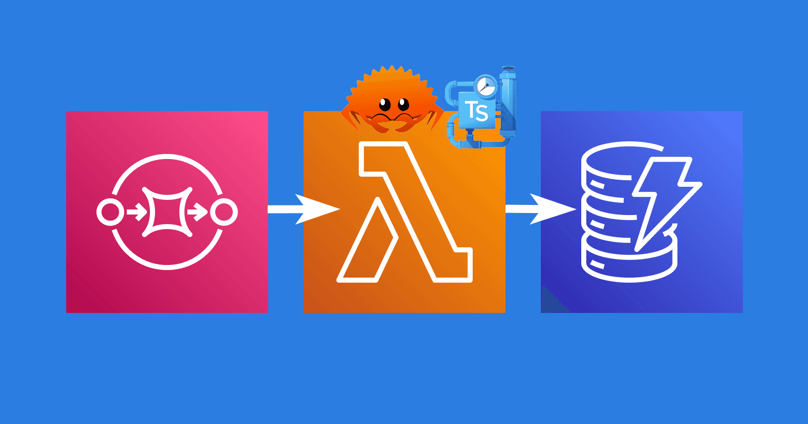 SQS To DynamoDB Tuning - Setting Up Rust And Typescript Lambdas